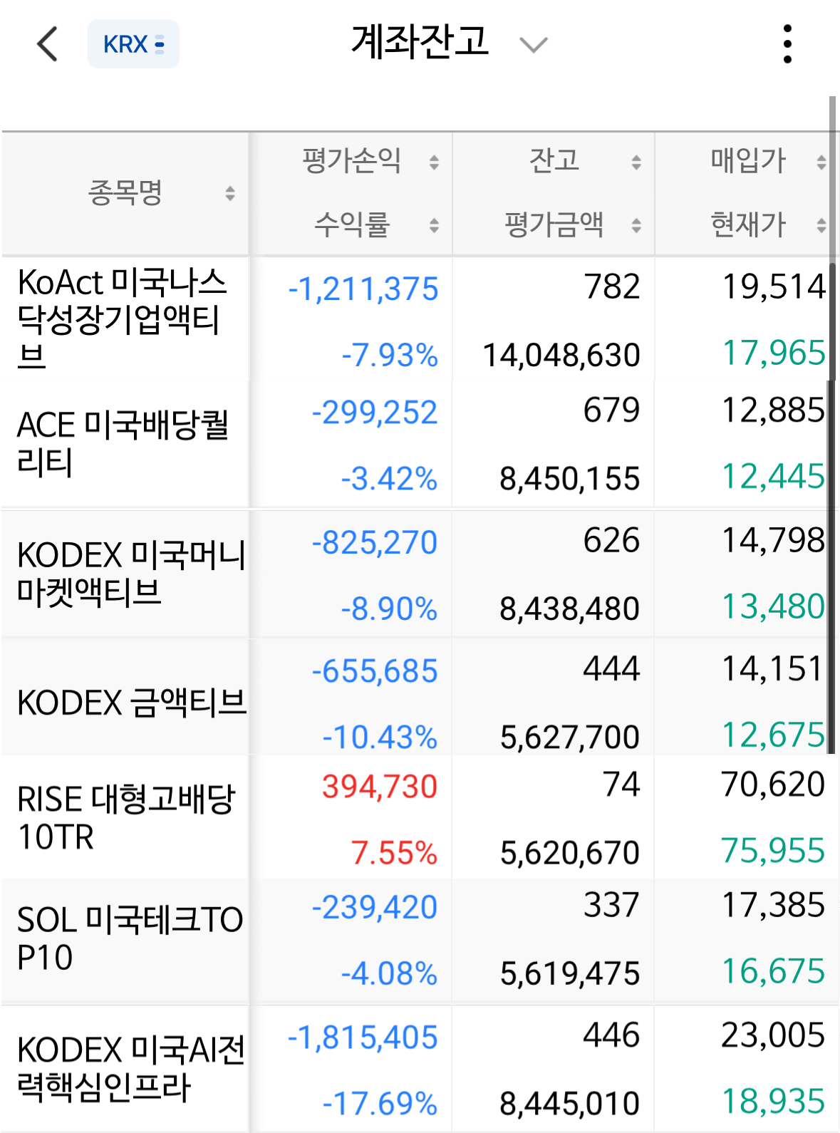 19주차 ISA 포트폴리오