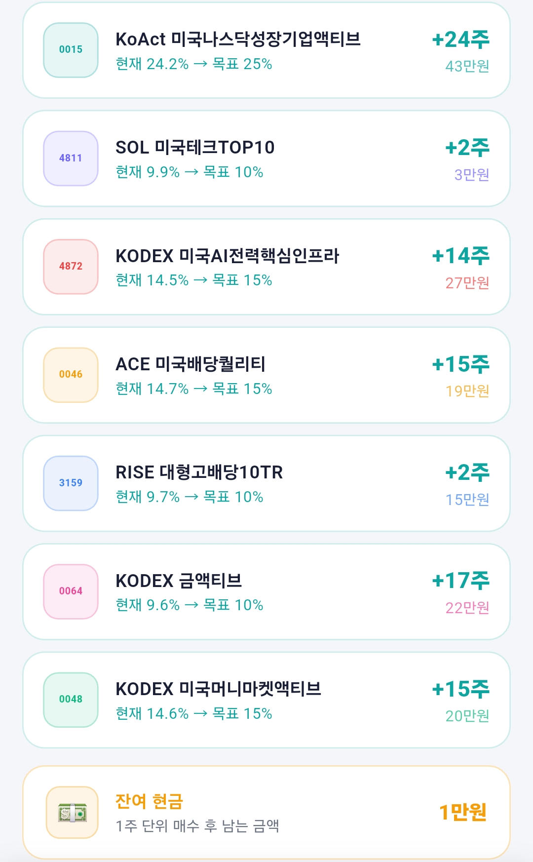 19주차 소프트 리밸런싱 매수 결과