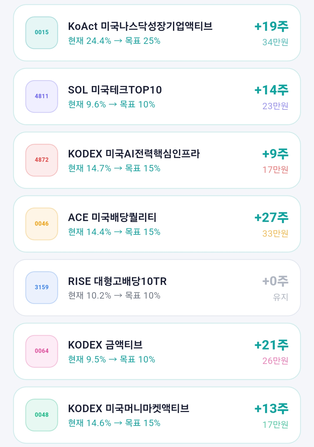PortFit 앱 소프트 리밸런싱 주문 계산