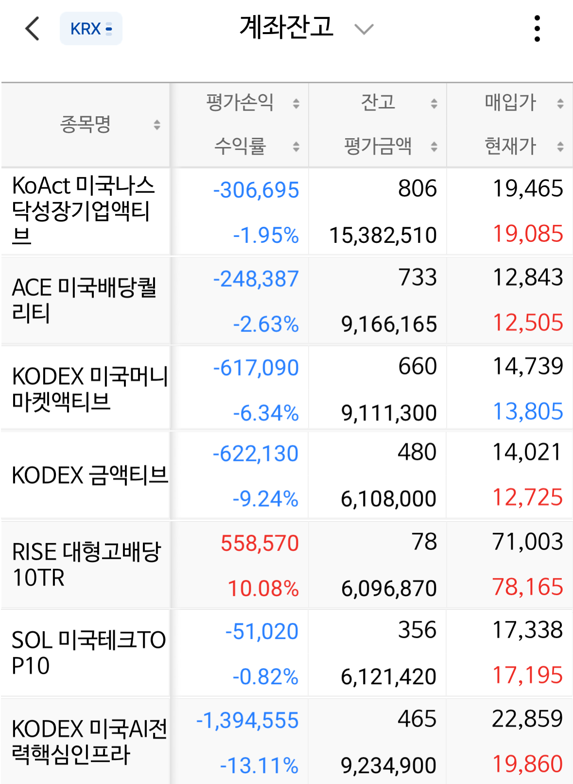 21주차 ISA 계좌 평가 잔고 현황