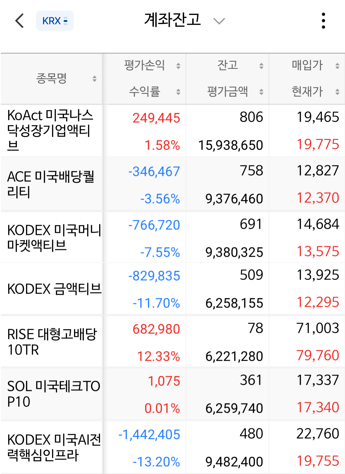 22주차 계좌 평가 잔고 현황