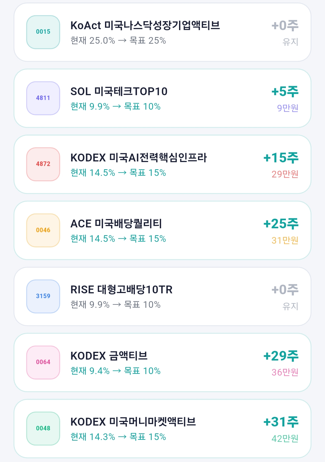 PortFit 앱 22주차 소프트 리밸런싱 계산 결과