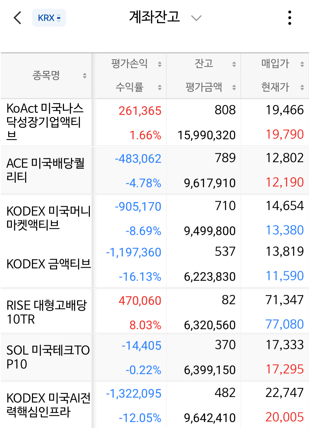 23주차 계좌 평가 잔고 현황